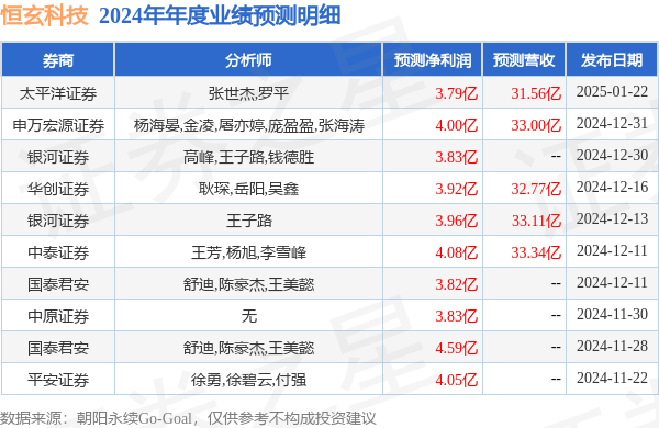 4年年度业绩预告超出市场一致预期K8凯发登录恒玄科技发布202