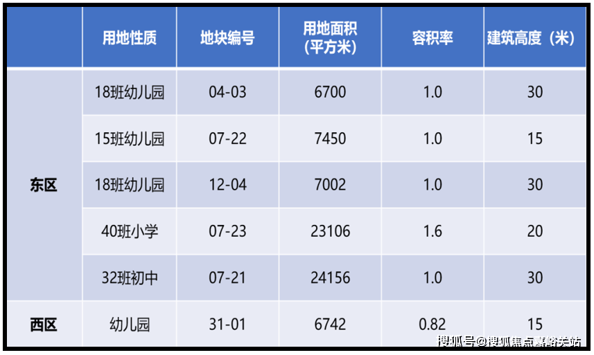 站-售楼处欢迎您-楼盘详情-户型配套-位置中企云萃森林(中企云萃森林售楼处)首页网(图17)