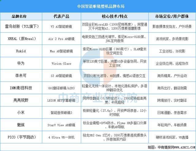 业市场前景预测研究报告（简版）2025年中国智能穿戴设备行(图7)