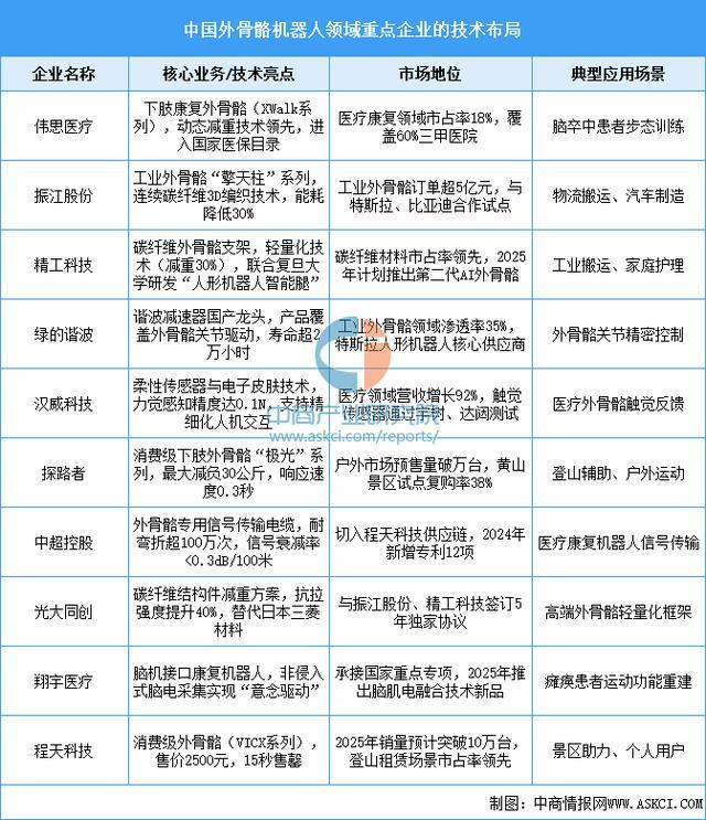 业市场前景预测研究报告（简版）2025年中国智能穿戴设备行(图5)
