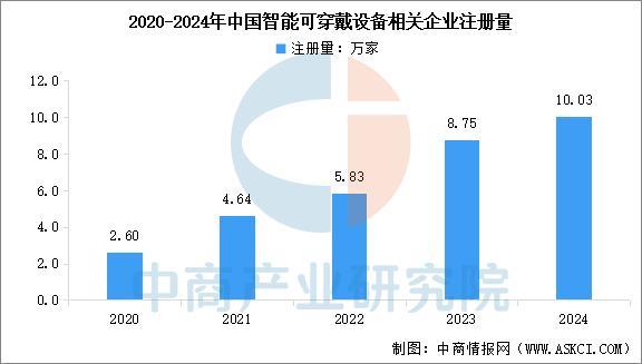 业市场前景预测研究报告（简版）2025年中国智能穿戴设备行(图4)