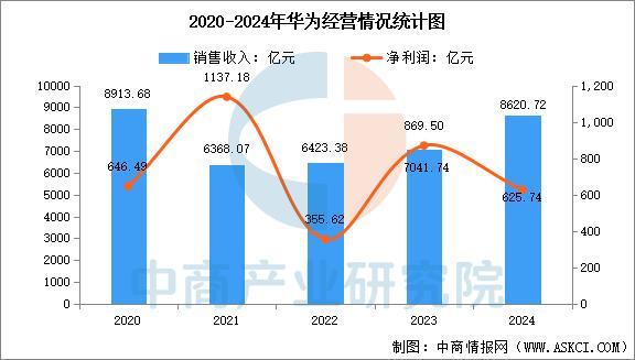 业市场前景预测研究报告（简版）2025年中国智能穿戴设备行(图17)