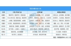 业市场前景预测研究报告（简版）2025年